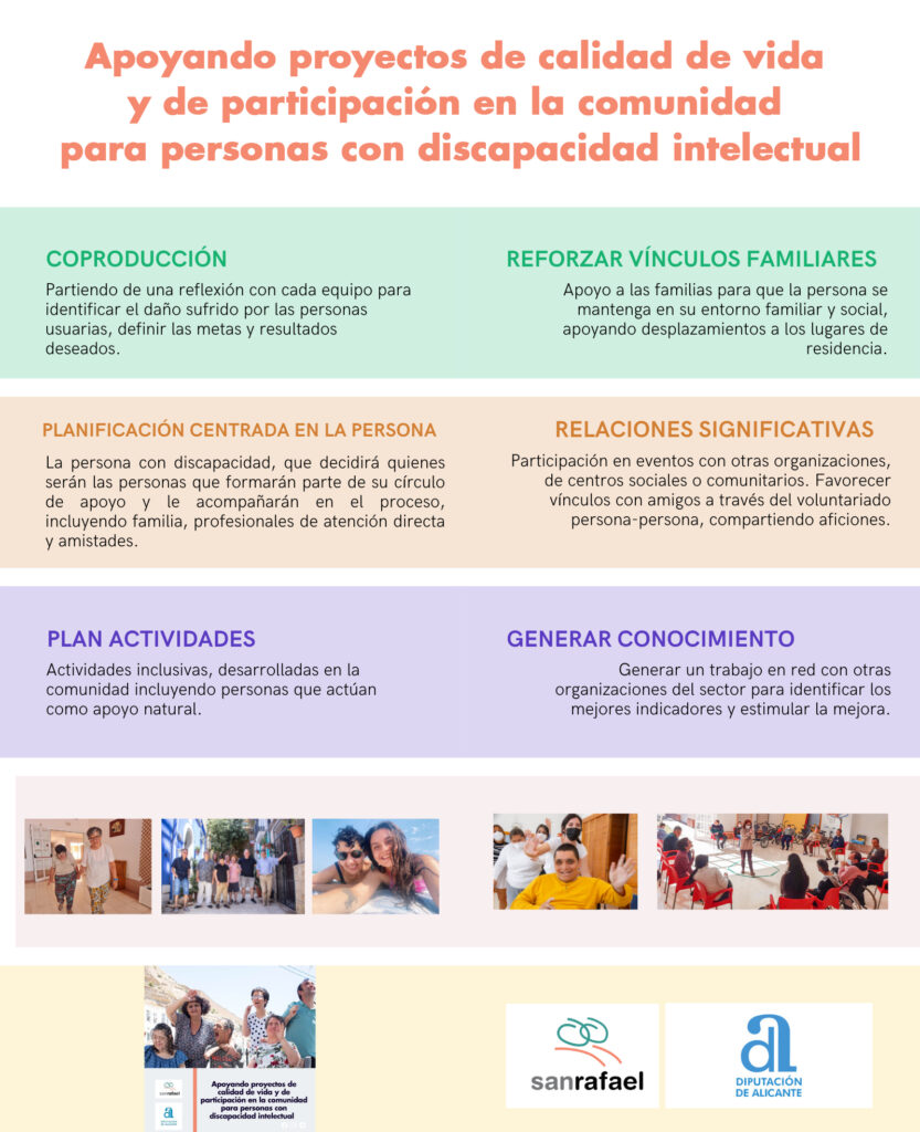 infografia calidad de vida San Rafael PCP